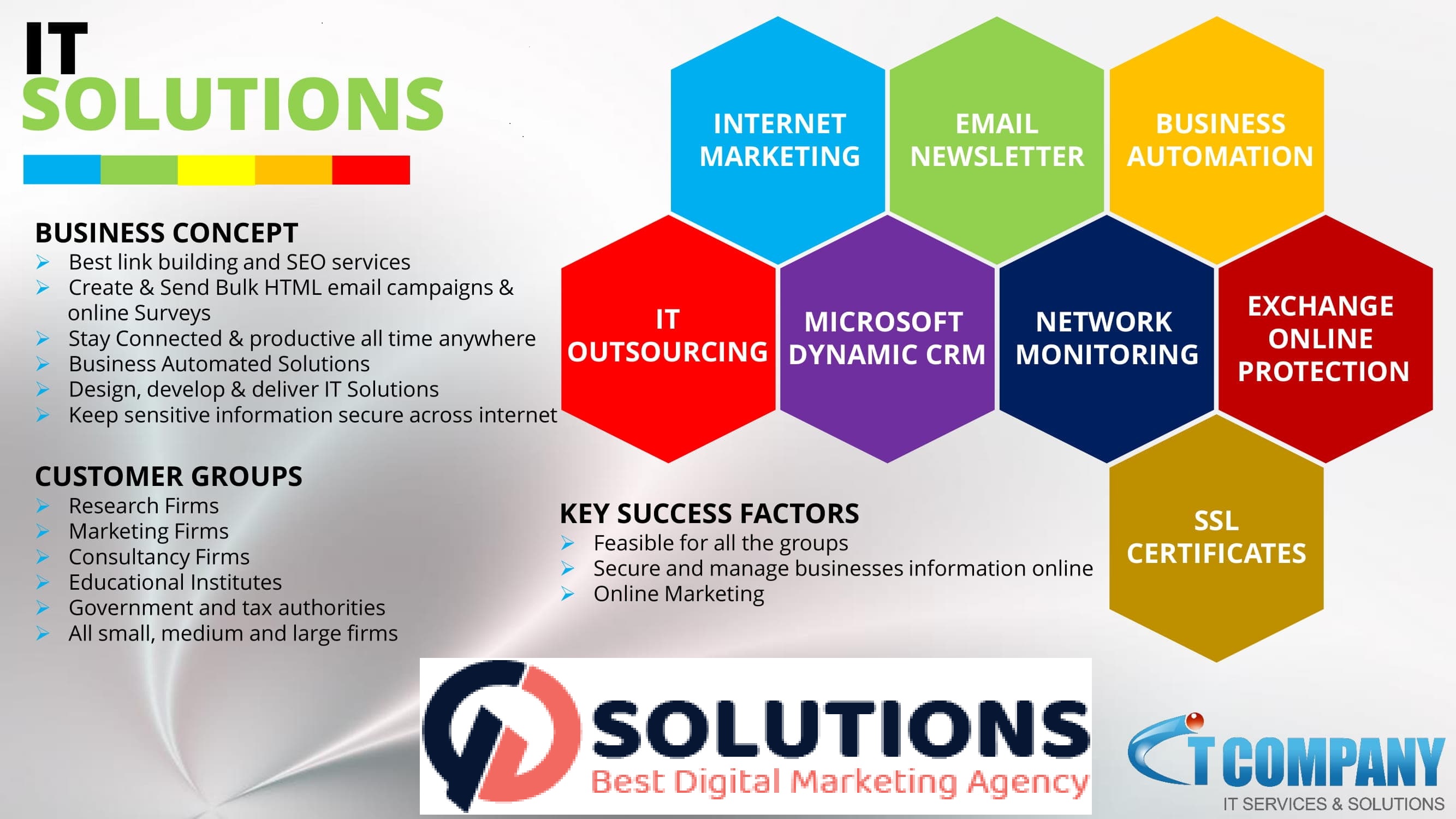 Aplicatii software