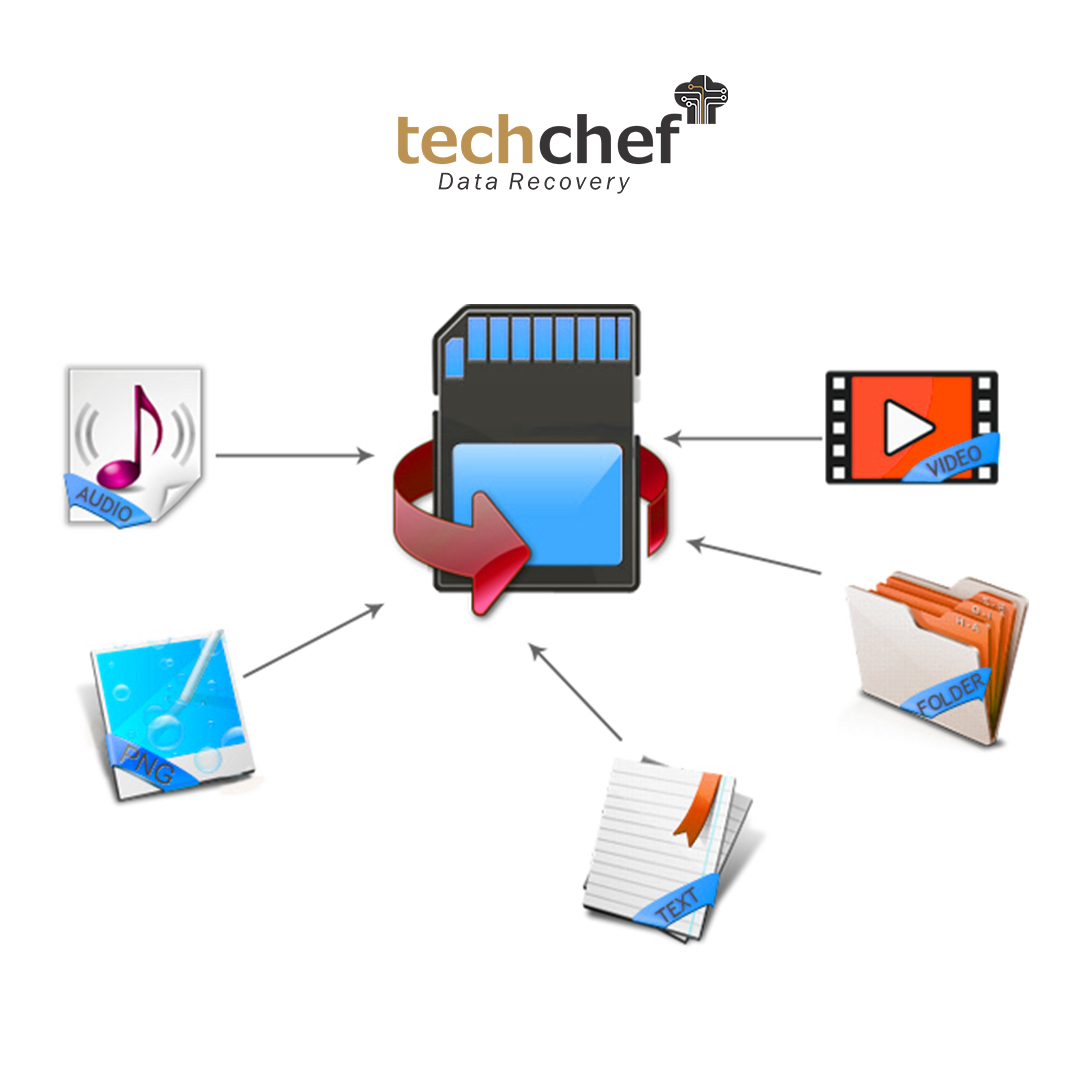 sd card file recovery service