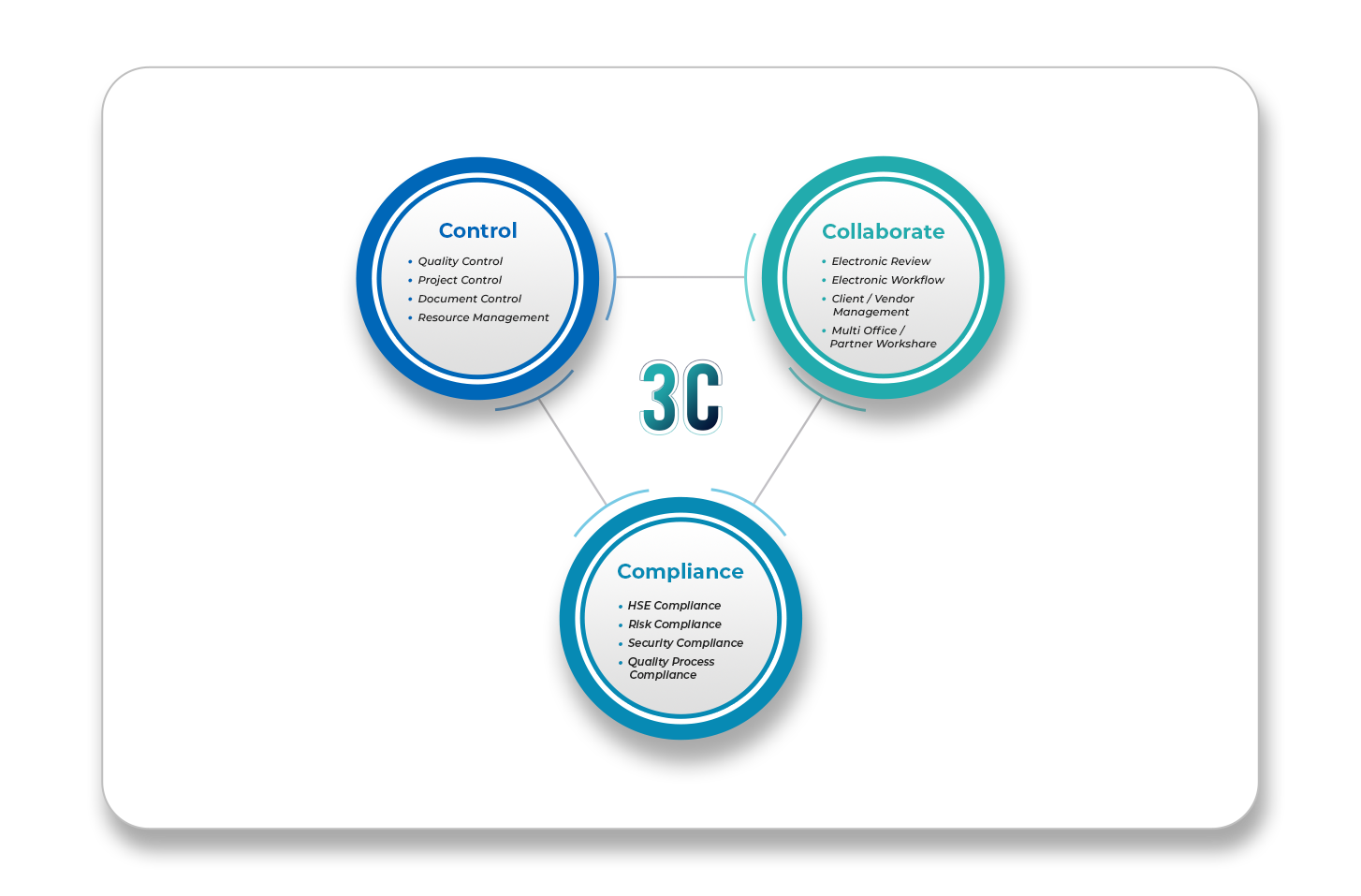 Engineering Document Management Software