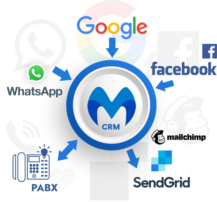 Storitve oskrbe s programsko opremo
