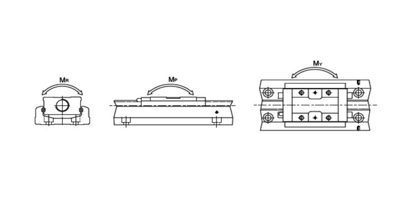 KKR Single Axis Robot