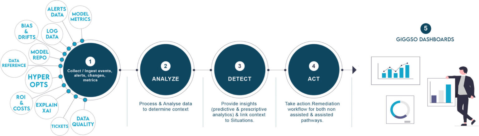 AI & ML Model Monitoring and platform