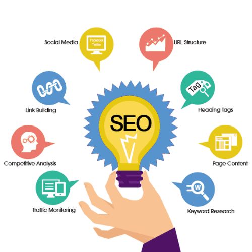 Serveis de desenvolupament de llocs web