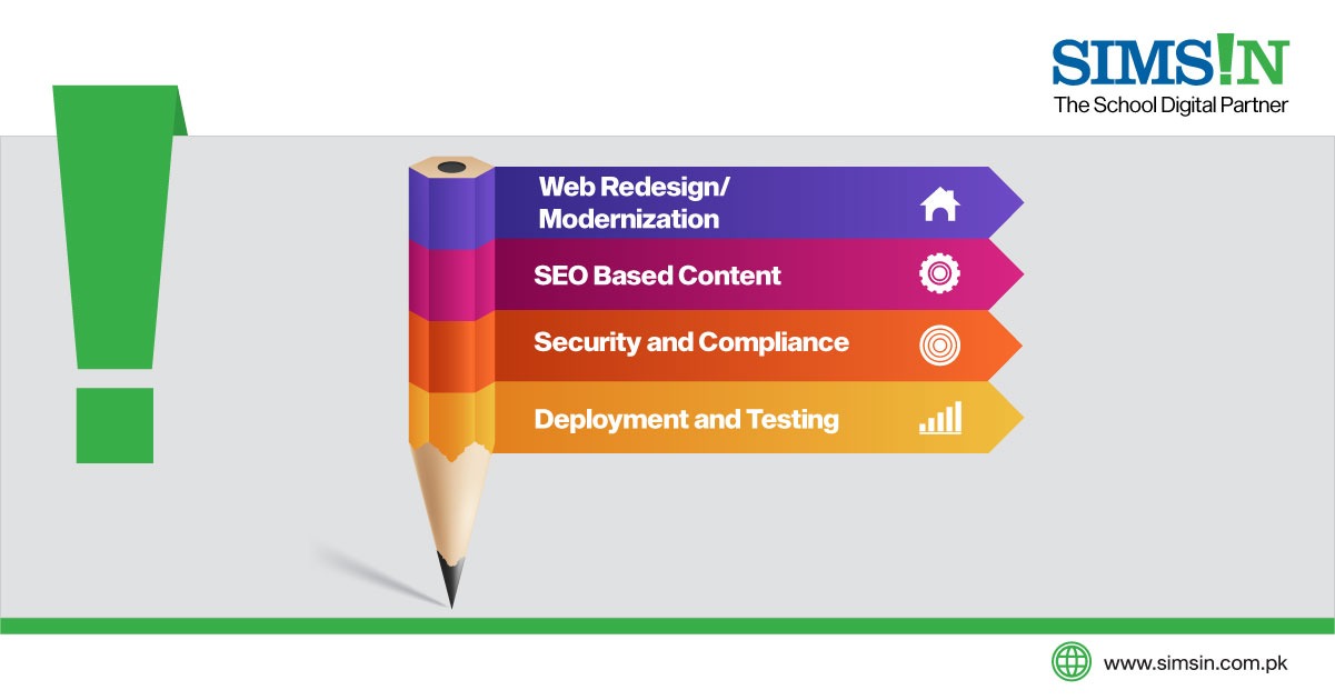 SEO Service by Simsin