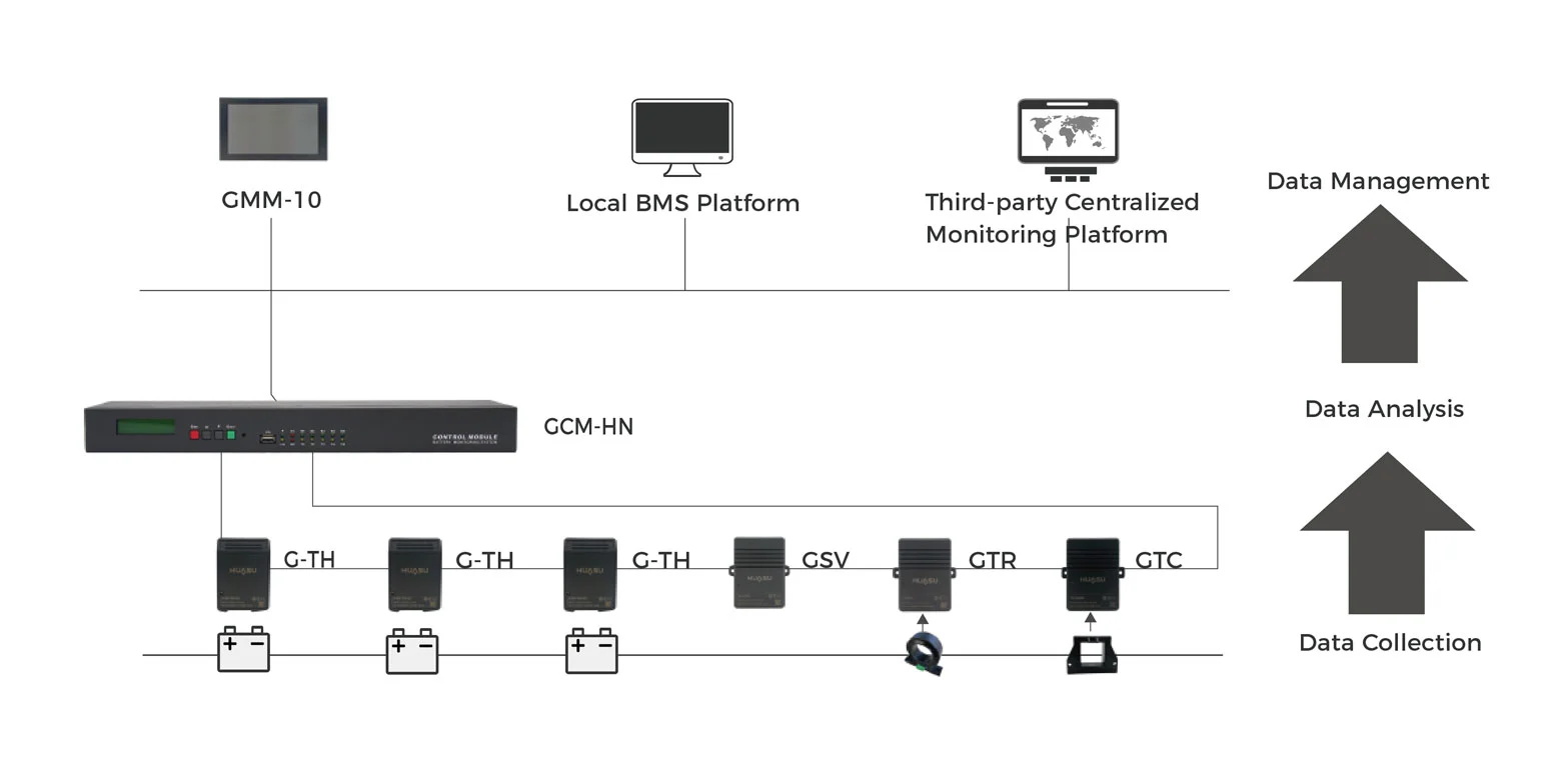G-TH Battery Management System