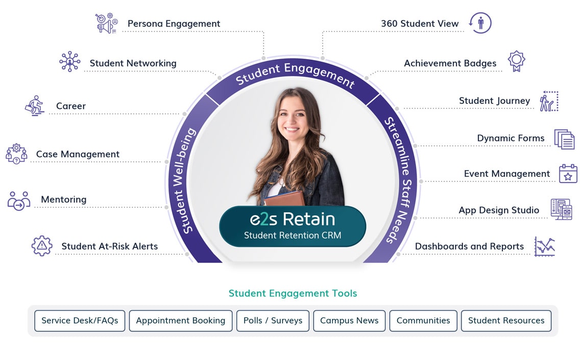 e2s Retain