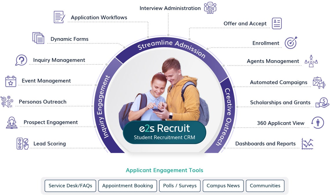 e2s Recruit