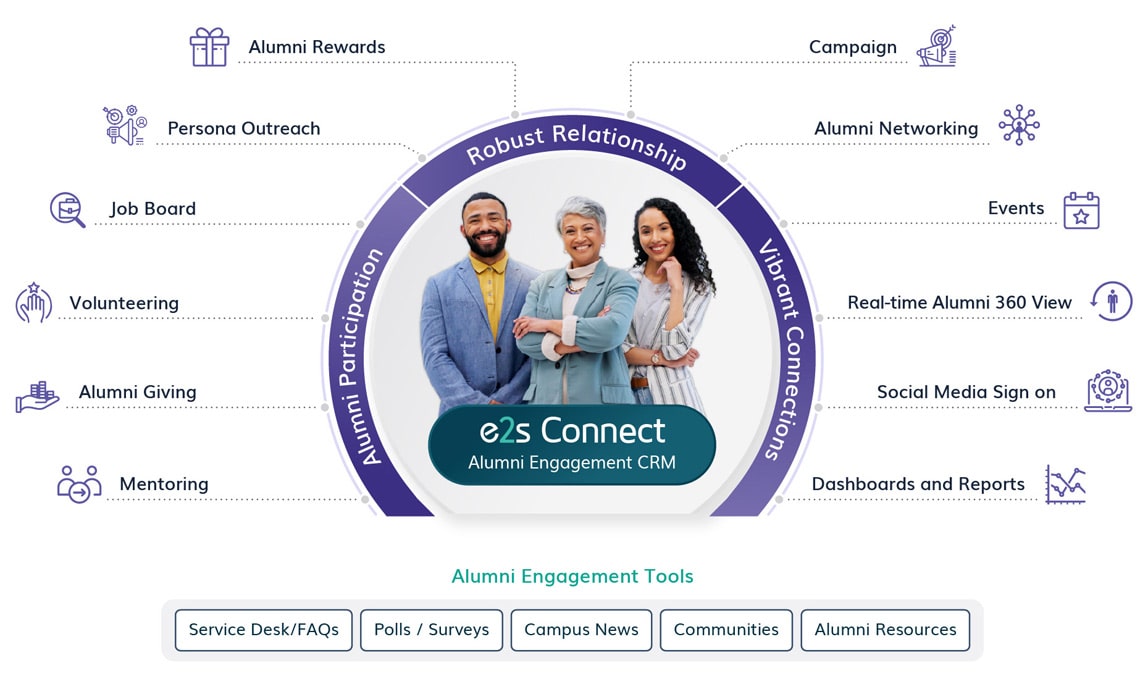 e2s Connect
