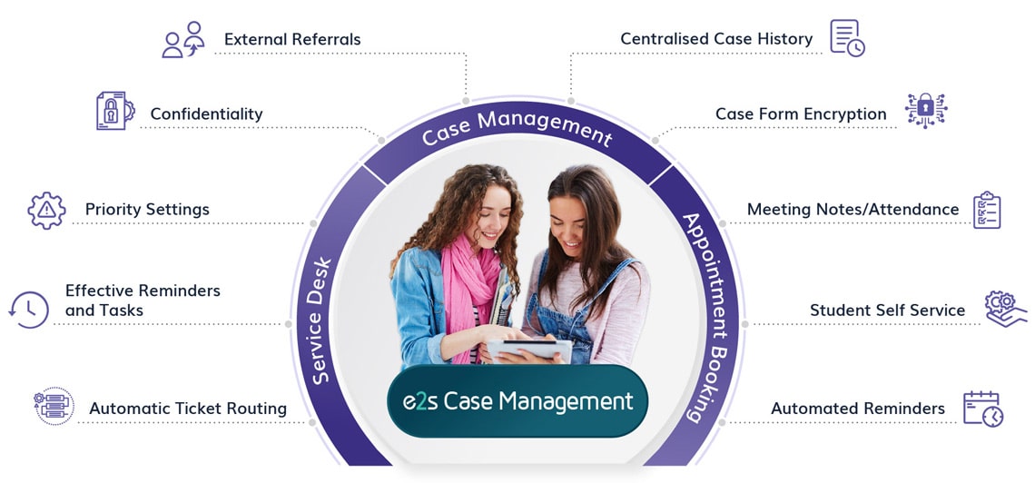 e2s Case Management Solution