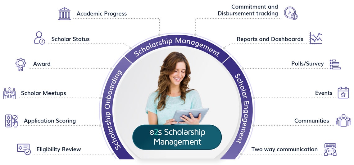 e2s Scholarship Management Solution
