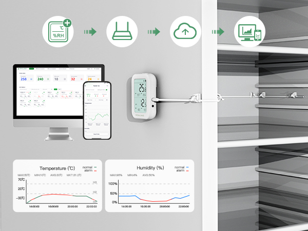Wireless data loggers for real-time temperature monitoring in transportation and storage
