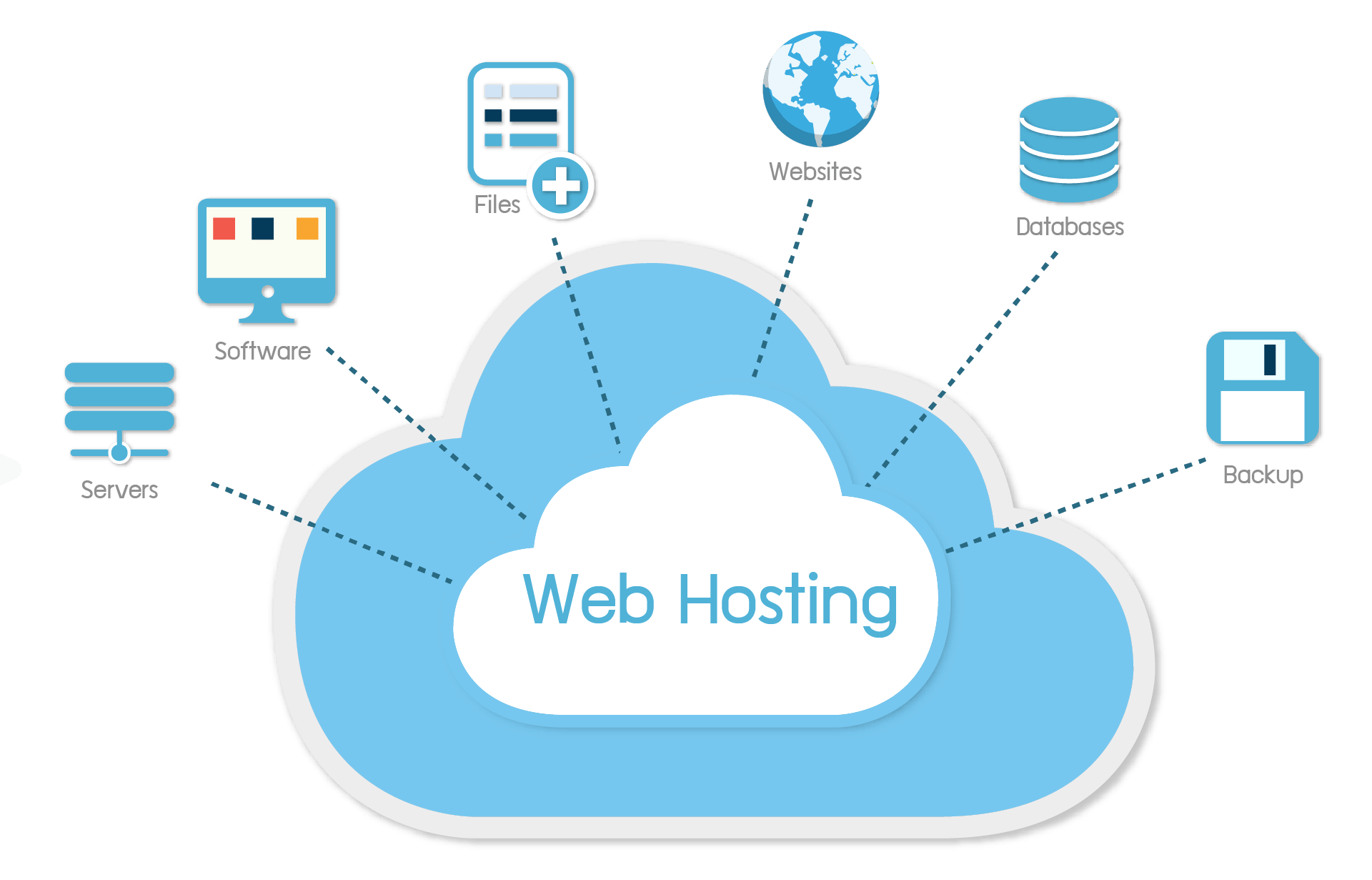 World Wide Web (WWW) שירותים מארחים פעילות אתר