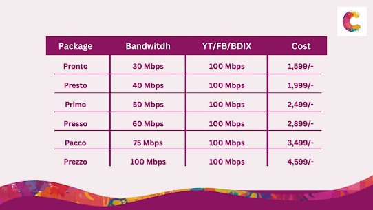 Internet pembekal perkhidmatan ISP