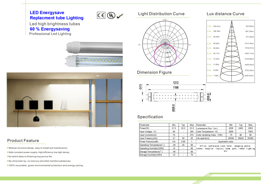 LED T 8 Replacements 