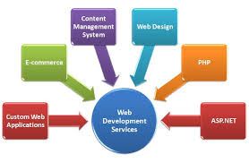 Web Design and Web Development Services