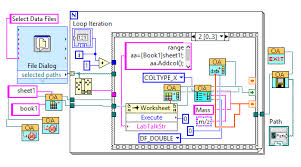 Lab VIEW Software Development