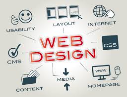 Complete Dynamic Website