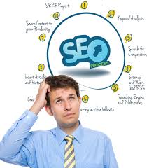 Royal Plan of Top SEO Company USA - Apex Info-Serve
