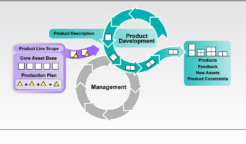 Utvikling av programvare for business intelligence