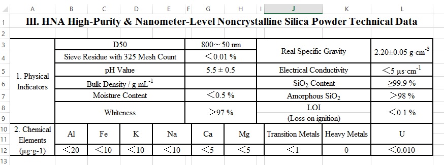 III. HNA High-Purity & Nanometer-Level Noncrystalline Silica Powder