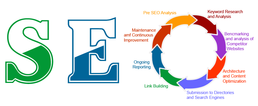 SEO Company in Mumbai (Bombay)