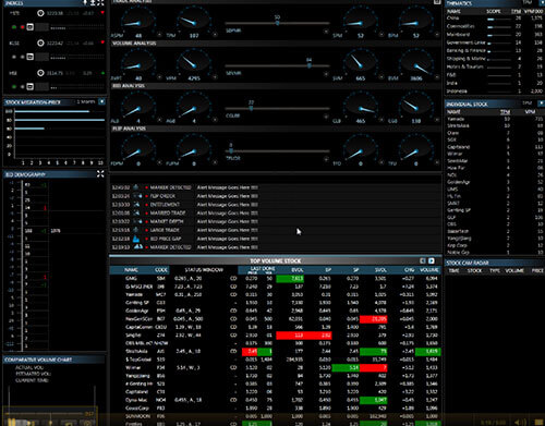 Software para sa banking at stockbroking application