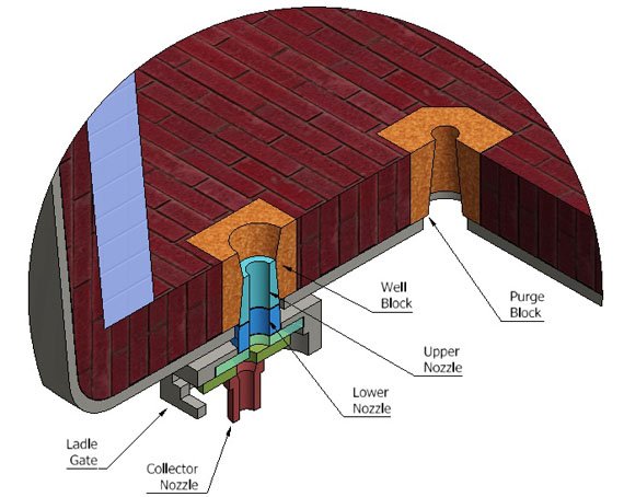 LADLE WELL BLOCK