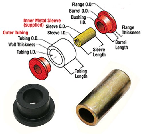 Bushing
