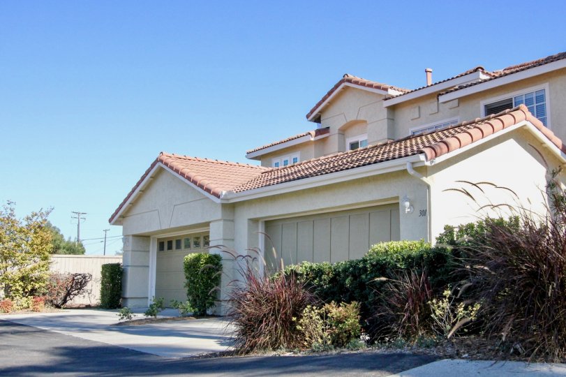 Real estate activities