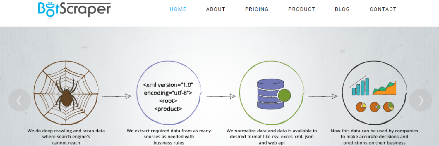 Web Scraping and Data Scraping Services.