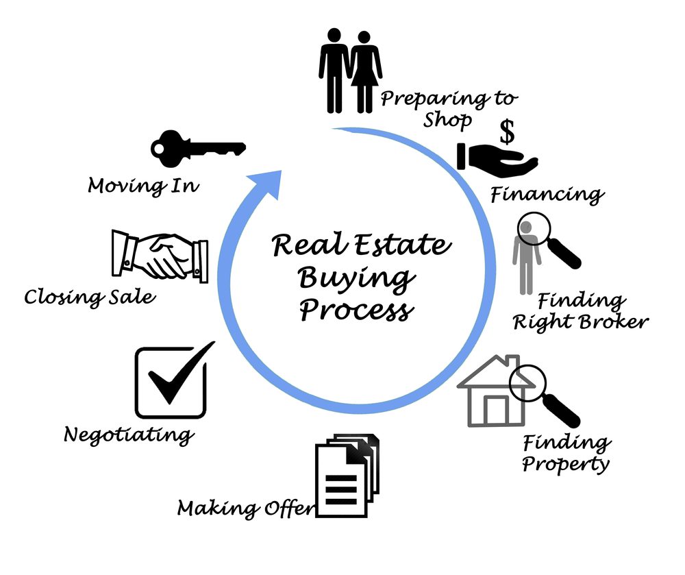 REDZONE REALTY GROUP