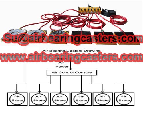 تجهیزات پنوماتیک و آبی پنوماتیک