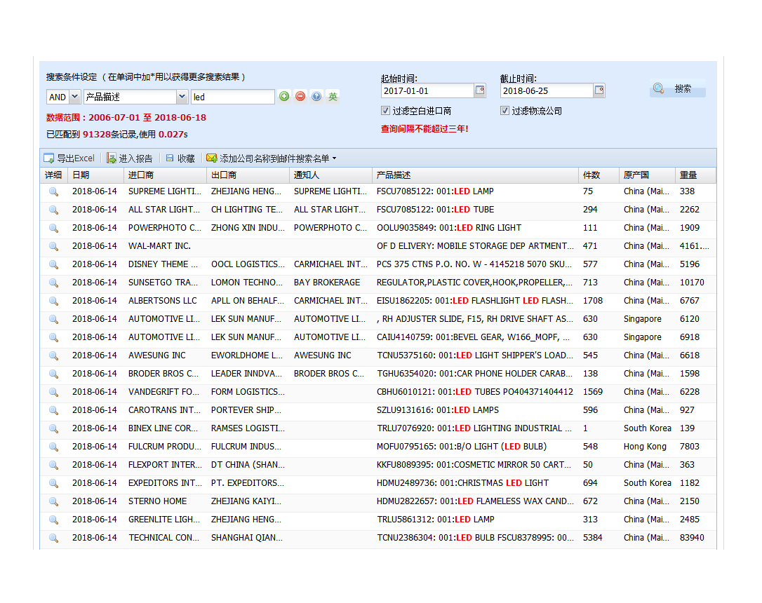 Import and Export Database Of 33 Trading Countries And Regions