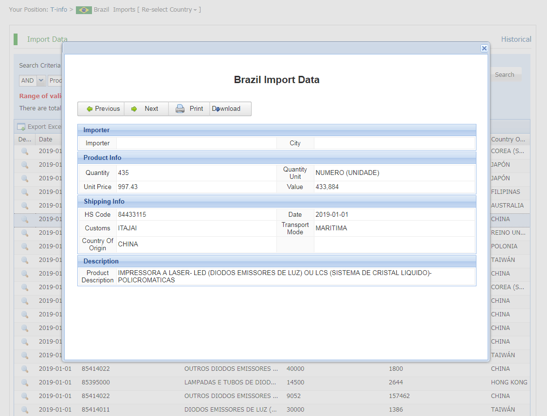 What kind datas Brazil we provided