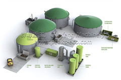 Biogas Energy Plant & AD(Anaerobic Digestion) Plant