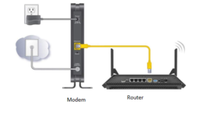 Routers (computernetwerk) draadloos
