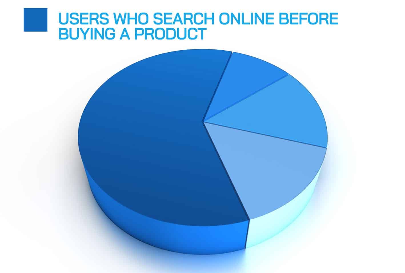 SEO PERTH