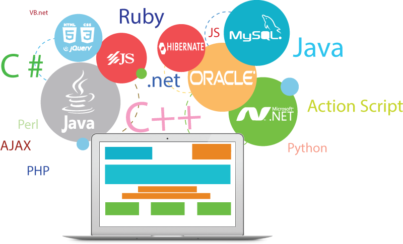 Servizi di sviluppo di software personalizzati