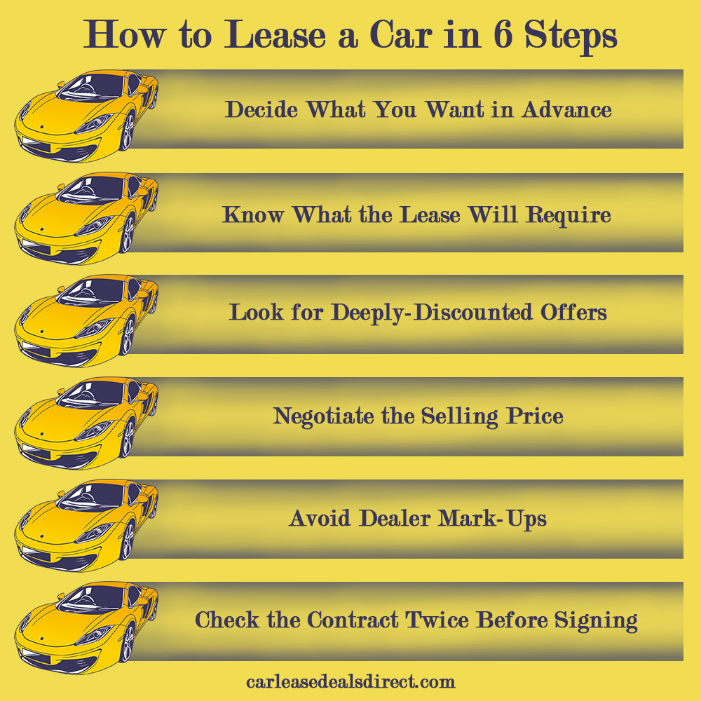 AUTO FINANCING