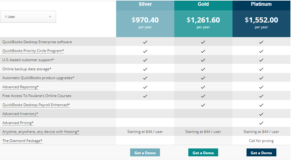 QuickBooks Enterprise