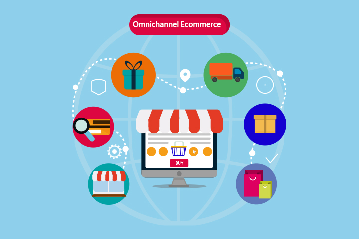 What is Magento Omnichannel Approach and How it Helps Ecommerce Businesses?