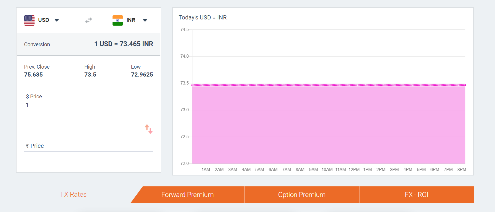 Forex Calculators