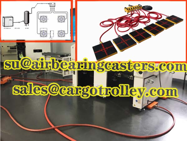 Air bearings increase productivity and saving time 