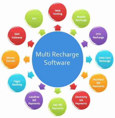 MLM Software 