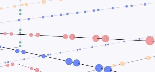 Servizi di programmazione di software per produrre etichette