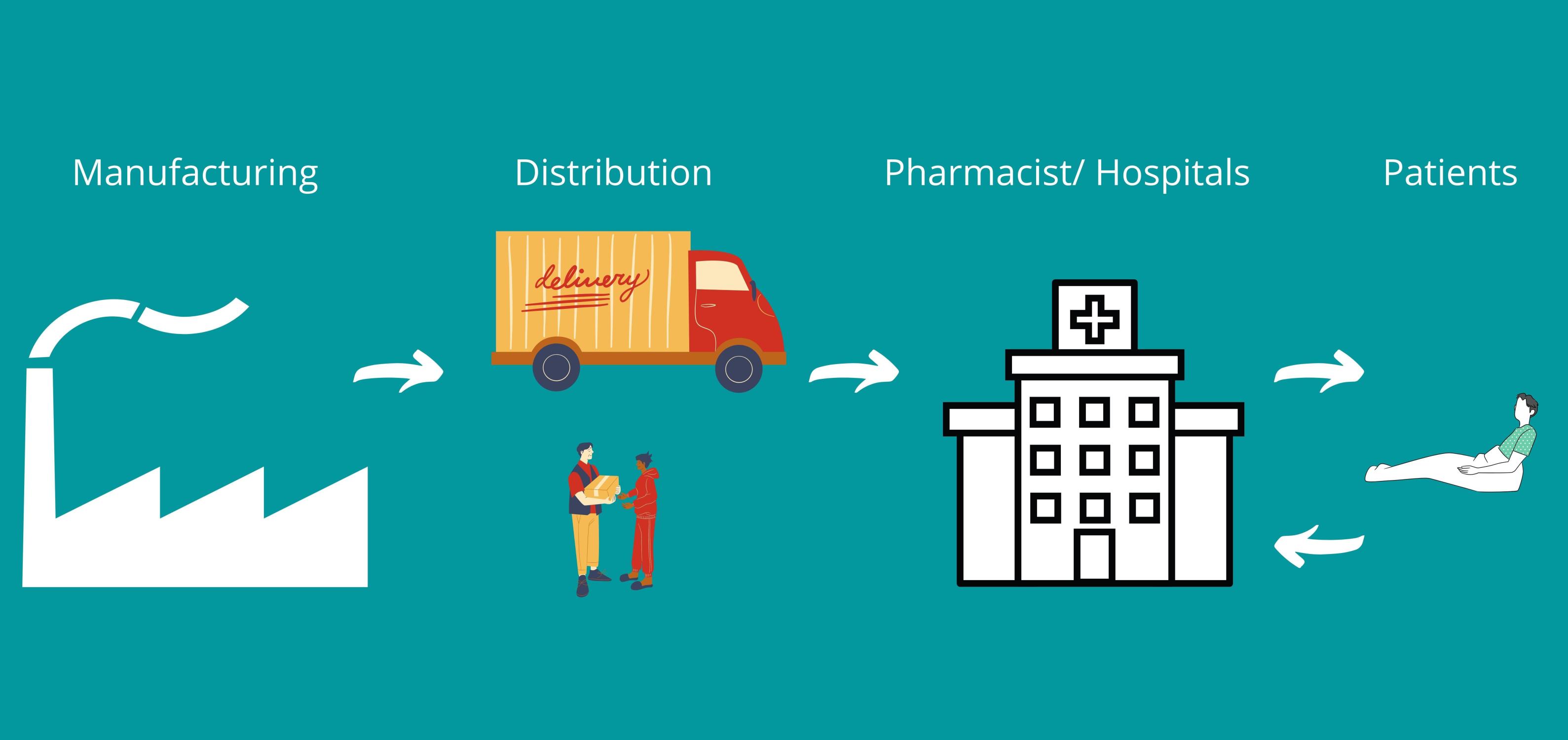 Pharma Distribution Services