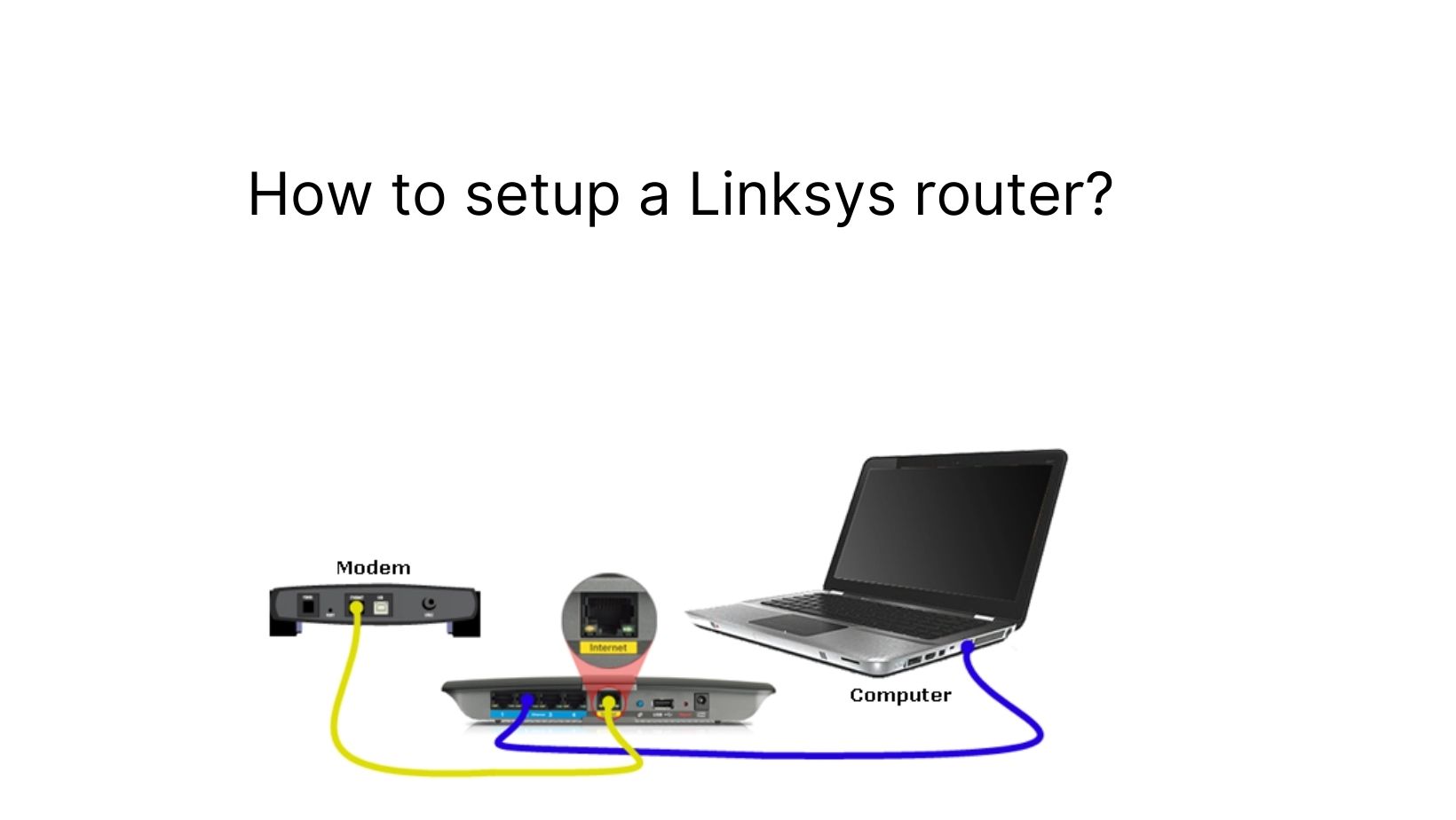SETUP A LINKSYS ROUTER | linksys extender setup