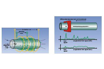BKNET-101 Automatic Eddy Current Testing