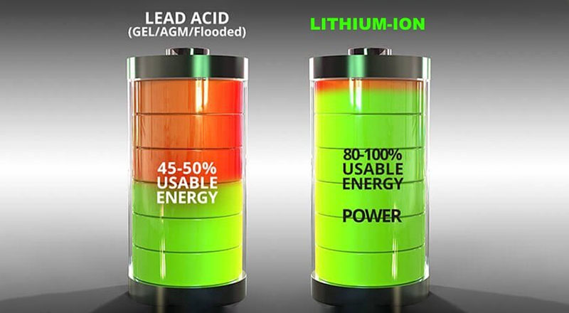 Battery լիցքավորիչներ, ավտոմատ վերահսկման եւ արագ լիցքավորման