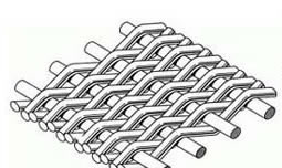 Dutch Plain Weave Wire Mesh